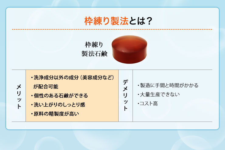 枠練り製法とは?