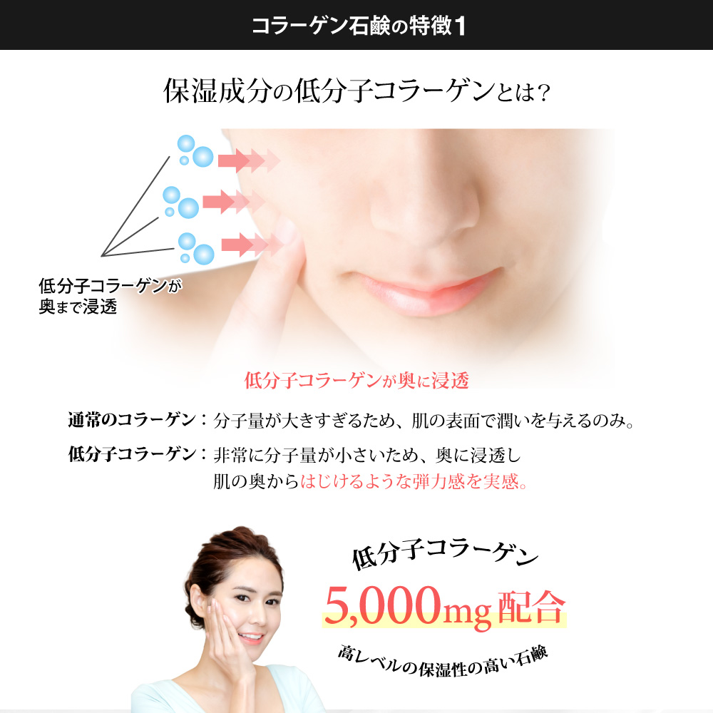 コラーゲン石鹸の特徴1：保湿成分の低分子コラーゲンとは？