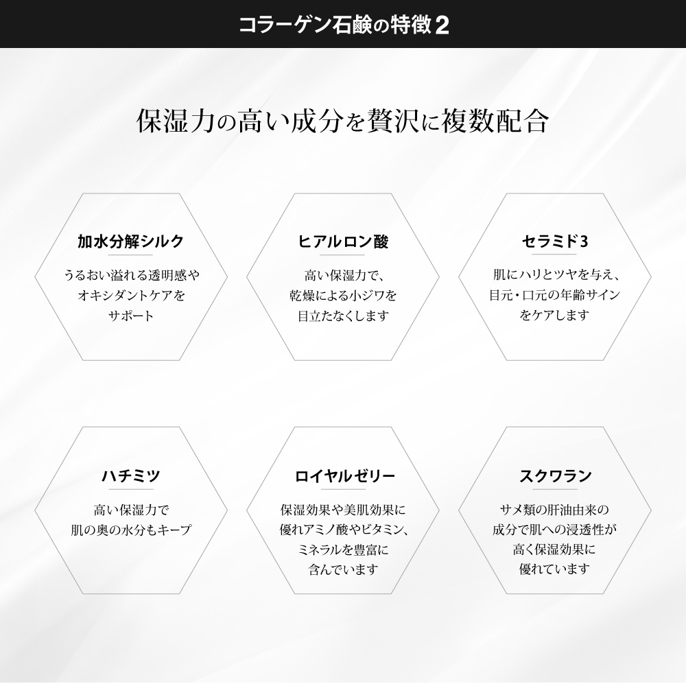 コラーゲン石鹸の特徴2：保湿力の高い成分を配合。加水分解シルク、ヒアルロン酸、セラミド3、はちみつ、ロイヤルゼリー、スクワラン