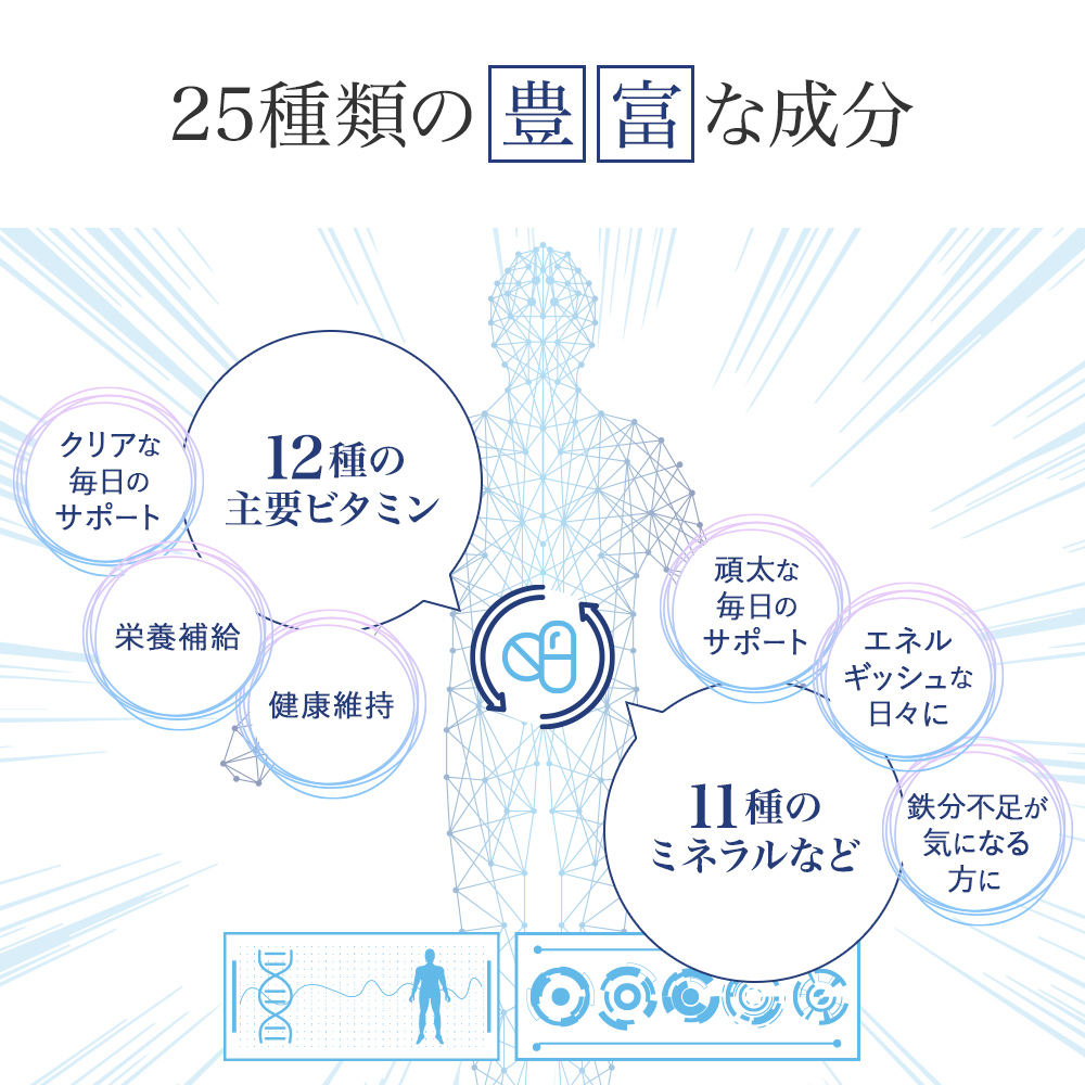 25種類の豊富な成分：12種の主要ビタミン＆11種のミネラル含有